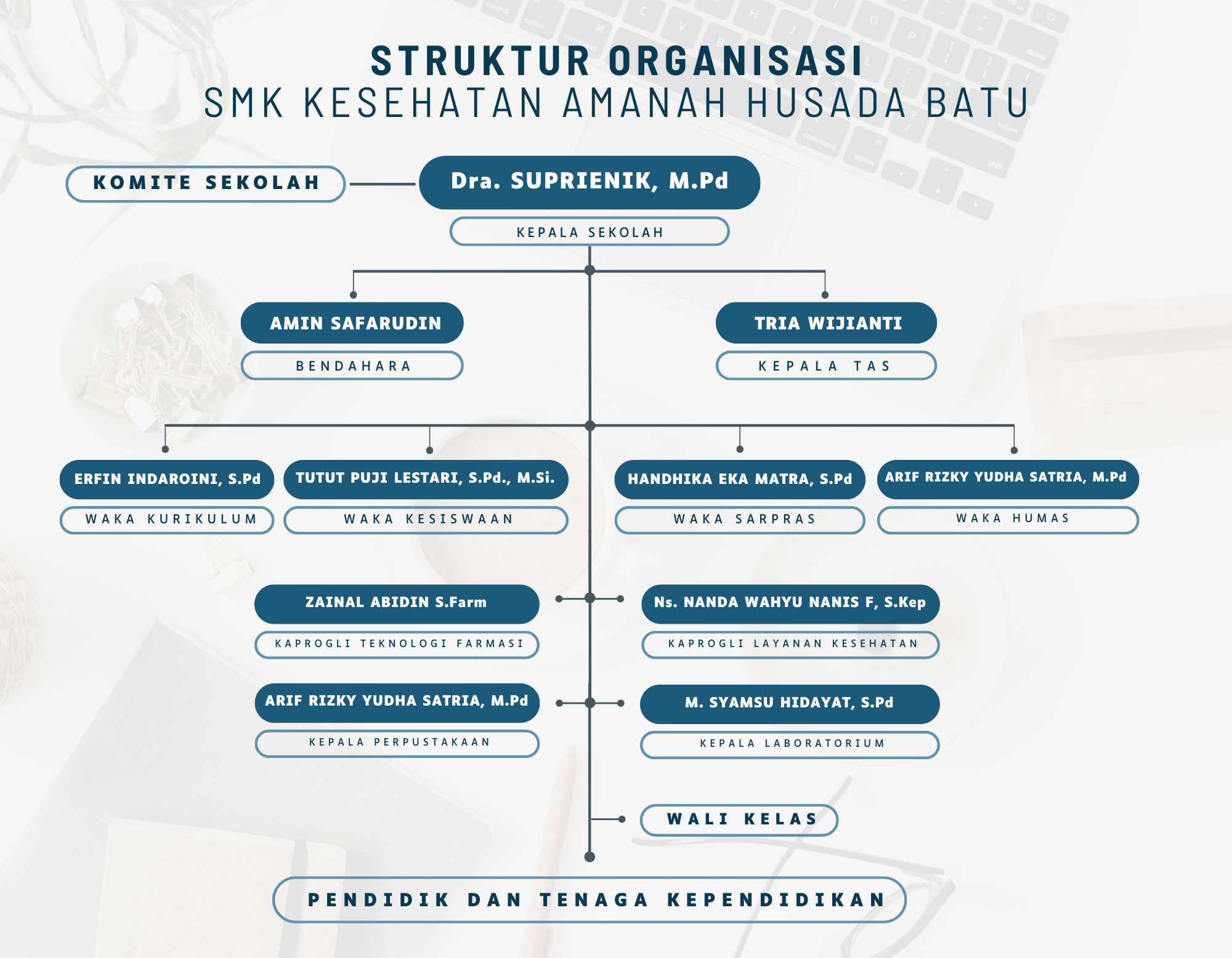 White_and_Blue_Modern_Organizational_Structure_Graph.png